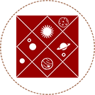 Detailed Horoscope Analyses